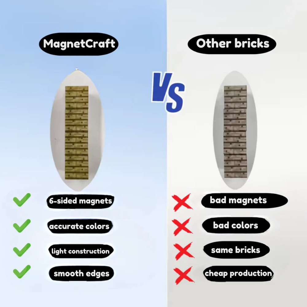 MagnetCraft™